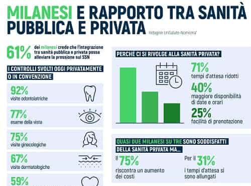 Pubblico e privato