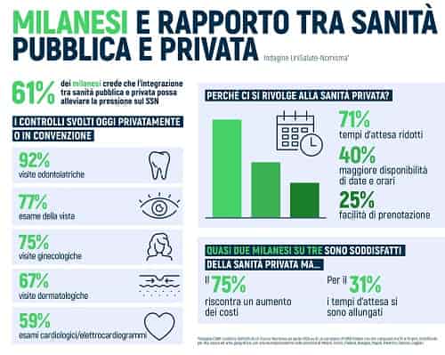 Pubblico e privato